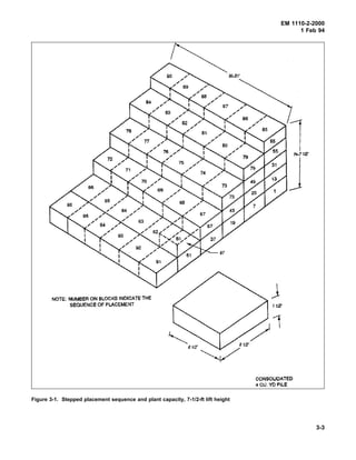 EM 1110-2-2000
1 Feb 94
Figure 3-1. Stepped placement sequence and plant capacity, 7-1/2-ft lift height
3-3
 
