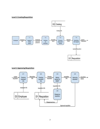 7
Level 1 CreatingRequisition
Level 1 ApprovingRequisition
 