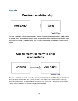 19
Appendix
Thisis an example of aone-to-onerelationship.Inaone-to-one relationship,one entityis linkeddirectly
to anotherentity,onlythatentityandvice versa.The vertical baron the relationshiplineclose the entity
representsitsstatusasa single entity(the “one”).Usuallythisisseenasaprimarykeyin twodifferent
tables.
Thisis an example of amany-to-one orOne-to-manyrelationship.Inthese relationships,eachentitycan
be relatedtomultiple entities.Thisisrepresentedbyaprimarykeylinkedtomanytablesviaforeign
keys.The symbol nexttothe “CHILDREN” entityisdenotedas“crowsfeet.”Thissymbol representsthe
“many” portionof the one-to-manyormany-to-one relationship.
 