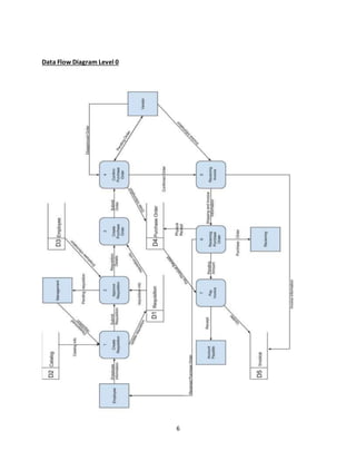 6
Data Flow Diagram Level 0
 