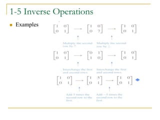 1-5 Inverse Operations
 Examples
 
