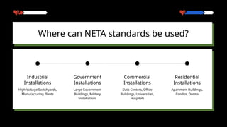 Where can NETA standards be used?
Industrial
Installations
High Voltage Switchyards,
Manufacturing Plants
Government
Installations
Large Government
Buildings, Military
Installations
Residential
Installations
Apartment Buildings,
Condos, Dorms
Commercial
Installations
Data Centers, Office
Buildings, Universities,
Hospitals
 