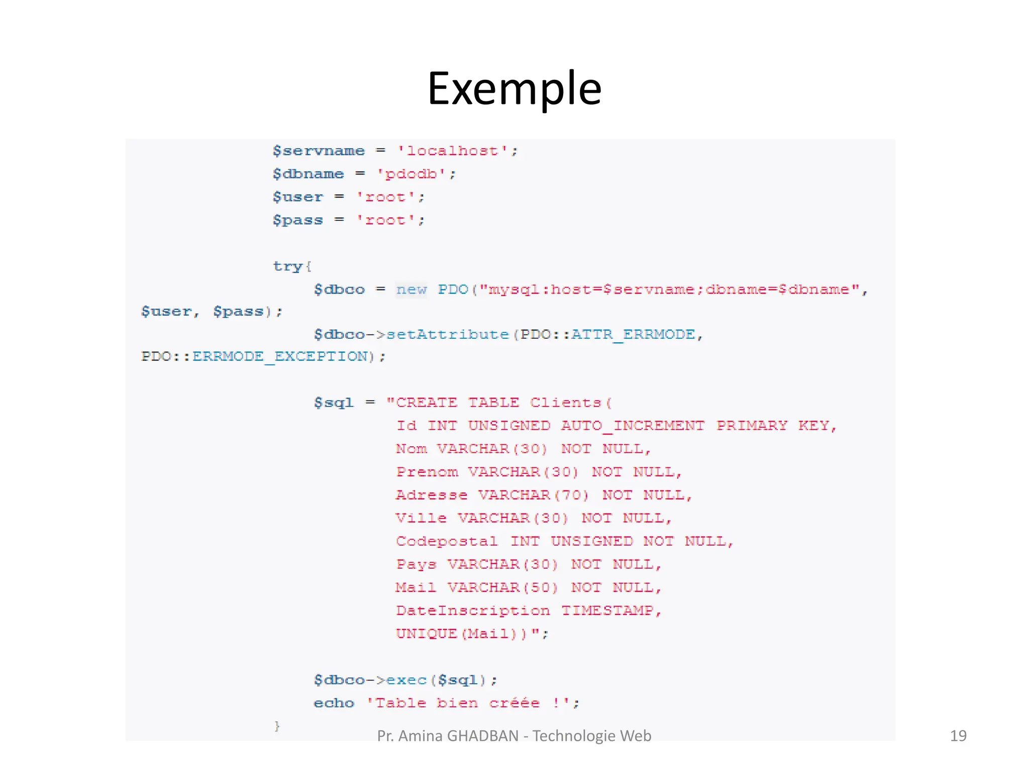 Exemple
Pr. Amina GHADBAN - Technologie Web 19
 