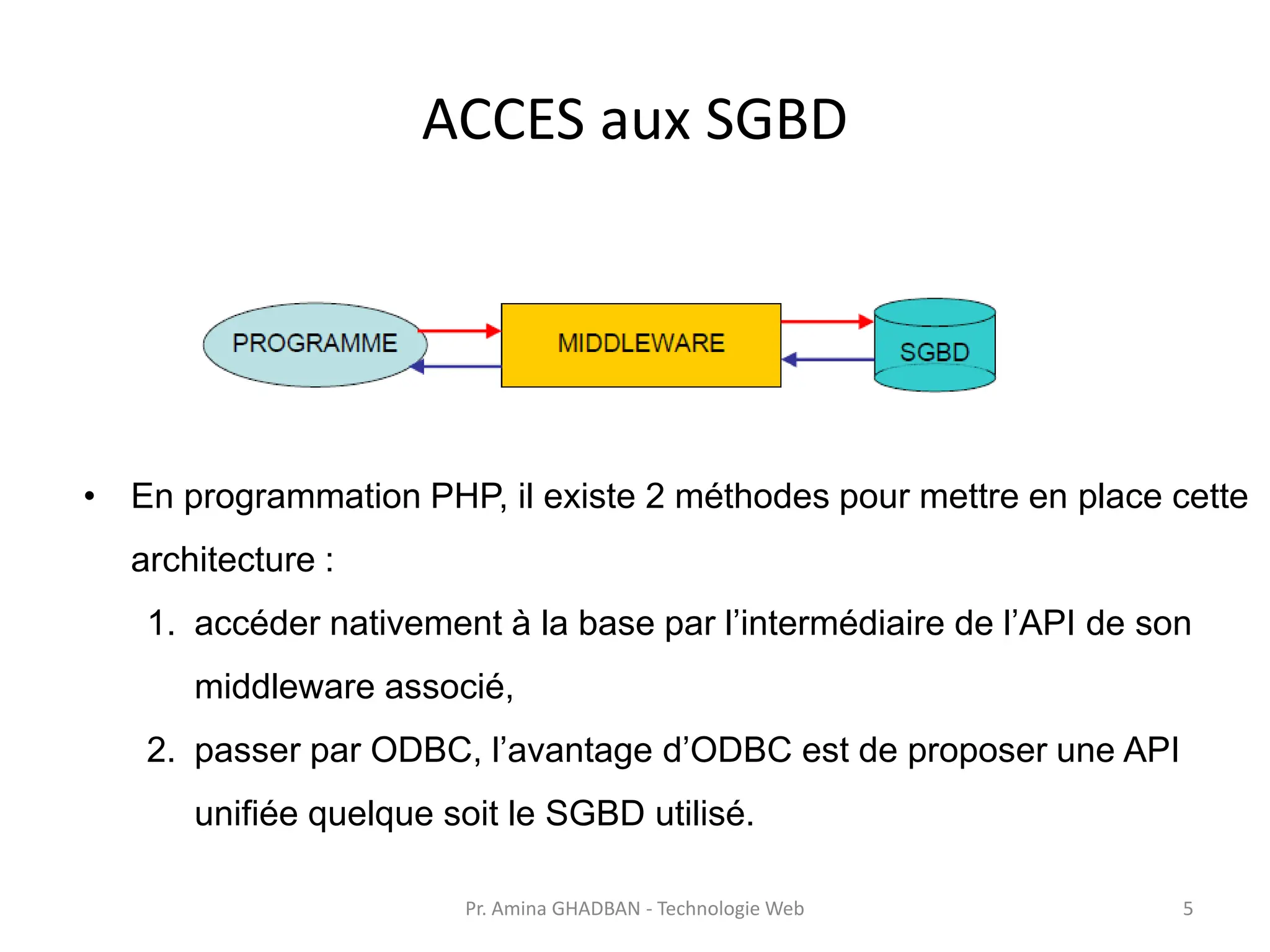 ACCES aux SGBD
• En programmation PHP, il existe 2 méthodes pour mettre en place cette
architecture :
1. accéder nativement à la base par l’intermédiaire de l’API de son
middleware associé,
2. passer par ODBC, l’avantage d’ODBC est de proposer une API
unifiée quelque soit le SGBD utilisé.
Pr. Amina GHADBAN - Technologie Web 5
 