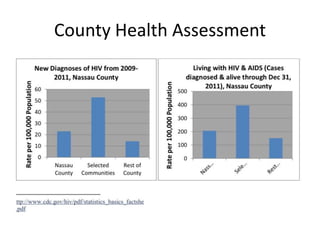 County Health Assessment
 