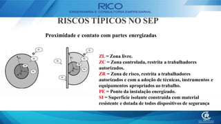 RISCOS TÍPICOS NO SEP
Proximidade e contato com partes energizadas
ZL= Zona livre.
ZC = Zona controlada, restrita a trabalhadores
autorizados.
ZR = Zona de risco, restrita a trabalhadores
autorizados e com a adoção de técnicas, instrumentos e
equipamentos apropriados ao trabalho.
PE = Ponto da instalação energizado.
SI = Superfície isolante construída com material
resistente e dotada de todos dispositivos de segurança
 