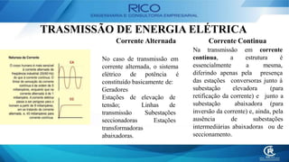 TRASMISSÃO DE ENERGIA ELÉTRICA
No caso de transmissão em
corrente alternada, o sistema
elétrico de potência é
constituído basicamente de:
Geradores
Estações de
tensão;
elevação de
Linhas de
Subestações
Estações
transmissão
seccionadoras
transformadoras
abaixadoras.
Corrente Alternada Corrente Continua
Na transmissão em corrente
contínua, a estrutura é
essencialmente a
diferindo apenas pela
mesma,
presença
conversoras junto à
das estações
subestação elevadora
retificação da corrente) e
subestação abaixadora
(para
junto a
(para
inversão da corrente) e, ainda, pela
ausência de subestações
intermediárias abaixadoras ou de
seccionamento.
 