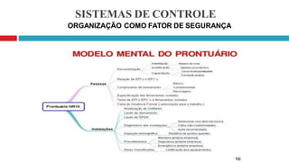 SISTEMAS DE CONTROLE
ORGANIZAÇÃO COMO FATOR DE SEGURANÇA
 