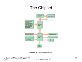 © Cengage Learning 2017
A+ Guide to IT Technical Support, 9th
Edition
17
The Chipset
Figure 3-12 X58 chipset architecture
 