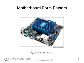 © Cengage Learning 2017
A+ Guide to IT Technical Support, 9th
Edition
5
Motherboard Form Factors
Figure 3-3 A Mini-ITX motherboard
 