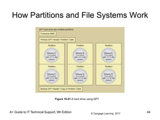© Cengage Learning 2017
A+ Guide to IT Technical Support, 9th Edition
How Partitions and File Systems Work
44
Figure 10-21 A hard drive using GPT
 