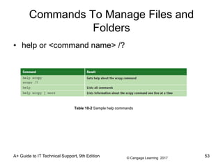 © Cengage Learning 2017
A+ Guide to IT Technical Support, 9th Edition
Commands To Manage Files and
Folders
• help or <command name> /?
Table 10-2 Sample help commands
53
 