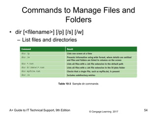 © Cengage Learning 2017
Commands to Manage Files and
Folders
• dir [<filename>] [/p] [/s] [/w]
– List files and directories
A+ Guide to IT Technical Support, 9th Edition 54
Table 10-3 Sample dir commands
 
