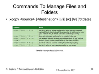 © Cengage Learning 2017
A+ Guide to IT Technical Support, 9th Edition
Commands To Manage Files and
Folders
• xcopy <source> [<destination>] [/s] [/c] [/y] [/d:date]
58
Table 10-5 Sample Xcopy commands
 