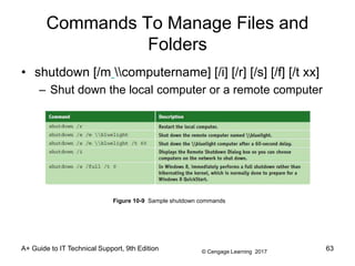 © Cengage Learning 2017
Commands To Manage Files and
Folders
• shutdown [/m computername] [/i] [/r] [/s] [/f] [/t xx]
– Shut down the local computer or a remote computer
A+ Guide to IT Technical Support, 9th Edition 63
Figure 10-9 Sample shutdown commands
 