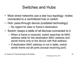 © Cengage Learning 2017
Switches and Hubs
• Most wired networks use a star bus topology: nodes
connected to a centralized hub or switch
• Hub: pass-through device (outdated technology)
– No regard for data or frame’s destination
• Switch: keeps a table of all devices connected to it
– When a frame is received, switch searches its MAC
address table for the destination MAC address and
sends frame only to the device with that address
– If destination MAC address is not in table, switch
sends frame out all ports (except receiving port)
A+ Guide to IT Technical Support, 9th Edition 14
 