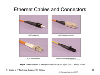 © Cengage Learning 2017
Ethernet Cables and Connectors
A+ Guide to IT Technical Support, 9th Edition 24
Figure 15-17 Four types of fiber-optic connectors: (a) ST, (b) SC, (c) LC, and (d) MT-RJ
 