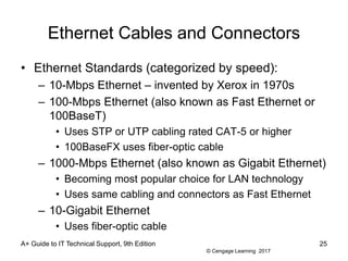 © Cengage Learning 2017
Ethernet Cables and Connectors
• Ethernet Standards (categorized by speed):
– 10-Mbps Ethernet – invented by Xerox in 1970s
– 100-Mbps Ethernet (also known as Fast Ethernet or
100BaseT)
• Uses STP or UTP cabling rated CAT-5 or higher
• 100BaseFX uses fiber-optic cable
– 1000-Mbps Ethernet (also known as Gigabit Ethernet)
• Becoming most popular choice for LAN technology
• Uses same cabling and connectors as Fast Ethernet
– 10-Gigabit Ethernet
• Uses fiber-optic cable
A+ Guide to IT Technical Support, 9th Edition 25
 