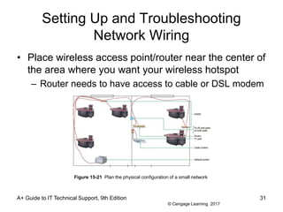 © Cengage Learning 2017
Setting Up and Troubleshooting
Network Wiring
• Place wireless access point/router near the center of
the area where you want your wireless hotspot
– Router needs to have access to cable or DSL modem
A+ Guide to IT Technical Support, 9th Edition 31
Figure 15-21 Plan the physical configuration of a small network
 