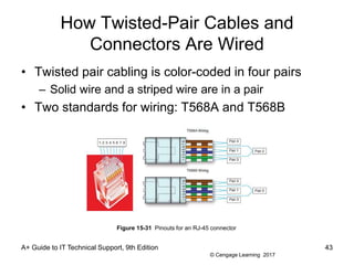 © Cengage Learning 2017
How Twisted-Pair Cables and
Connectors Are Wired
• Twisted pair cabling is color-coded in four pairs
– Solid wire and a striped wire are in a pair
• Two standards for wiring: T568A and T568B
A+ Guide to IT Technical Support, 9th Edition 43
Figure 15-31 Pinouts for an RJ-45 connector
 