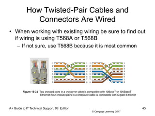 © Cengage Learning 2017
How Twisted-Pair Cables and
Connectors Are Wired
• When working with existing wiring be sure to find out
if wiring is using T568A or T568B
– If not sure, use T568B because it is most common
A+ Guide to IT Technical Support, 9th Edition 45
Figure 15-32 Two crossed pairs in a crossover cable is compatible with 10BaseT or 100BaseT
Ethernet; four crossed pairs in a crossover cable is compatible with Gigabit Ethernet
 