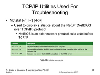 © Cengage Learning 2017
TCP/IP Utilities Used For
Troubleshooting
• Nbtstat [-n] [-r] [-RR]
– Used to display statistics about the NetBT (NetBIOS
over TCP/IP) protocol
• NetBIOS is an older network protocol suite used before
TCP/IP
A+ Guide to Managing & Maintaining Your PC, 8th
Edition
53
Table 15-8 Nbtstat commands
 
