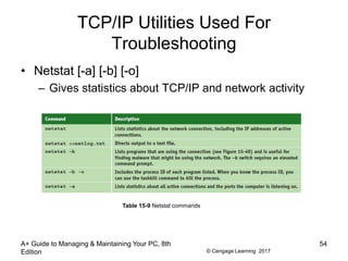 © Cengage Learning 2017
TCP/IP Utilities Used For
Troubleshooting
• Netstat [-a] [-b] [-o]
– Gives statistics about TCP/IP and network activity
A+ Guide to Managing & Maintaining Your PC, 8th
Edition
54
Table 15-9 Netstat commands
 