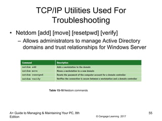 © Cengage Learning 2017
TCP/IP Utilities Used For
Troubleshooting
• Netdom [add] [move] [resetpwd] [verify]
– Allows administrators to manage Active Directory
domains and trust relationships for Windows Server
A+ Guide to Managing & Maintaining Your PC, 8th
Edition
55
Table 15-10 Netdom commands
 