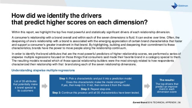 The Relationship Dimension Edelman Building The Index The Relationship Dimension Edelman Building The Index