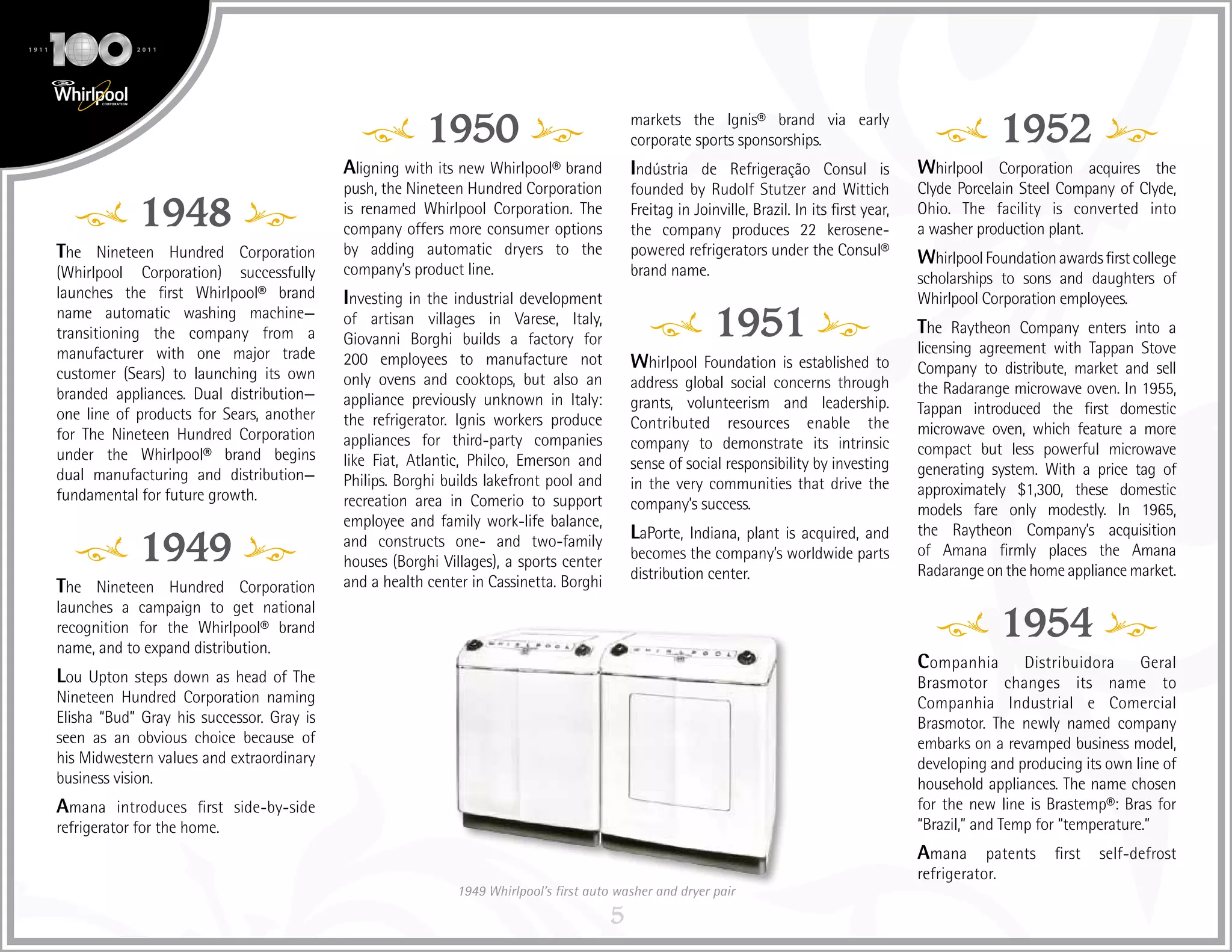 5
1948
The Nineteen Hundred Corporation
(Whirlpool Corporation) successfully
launches the first Whirlpool® brand
name automatic washing machine—
transitioning the company from a
manufacturer with one major trade
customer (Sears) to launching its own
branded appliances. Dual distribution—
one line of products for Sears, another
for The Nineteen Hundred Corporation
under the Whirlpool® brand begins
dual manufacturing and distribution—
fundamental for future growth.
1949
The Nineteen Hundred Corporation
launches a campaign to get national
recognition for the Whirlpool® brand
name, and to expand distribution.
Lou Upton steps down as head of The
Nineteen Hundred Corporation naming
Elisha “Bud” Gray his successor. Gray is
seen as an obvious choice because of
his Midwestern values and extraordinary
business vision.
Amana introduces first side-by-side
refrigerator for the home.
1950
Aligning with its new Whirlpool® brand
push, the Nineteen Hundred Corporation
is renamed Whirlpool Corporation. The
company offers more consumer options
by adding automatic dryers to the
company’s product line.
Investing in the industrial development
of artisan villages in Varese, Italy,
Giovanni Borghi builds a factory for
200 employees to manufacture not
only ovens and cooktops, but also an
appliance previously unknown in Italy:
the refrigerator. Ignis workers produce
appliances for third-party companies
like Fiat, Atlantic, Philco, Emerson and
Philips. Borghi builds lakefront pool and
recreation area in Comerio to support
employee and family work-life balance,
and constructs one- and two-family
houses (Borghi Villages), a sports center
and a health center in Cassinetta. Borghi
markets the Ignis® brand via early
corporate sports sponsorships.
Indústria de Refrigeração Consul is
founded by Rudolf Stutzer and Wittich
Freitag in Joinville, Brazil. In its first year,
the company produces 22 kerosene-
powered refrigerators under the Consul®
brand name.
1951
Whirlpool Foundation is established to
address global social concerns through
grants, volunteerism and leadership.
Contributed resources enable the
company to demonstrate its intrinsic
sense of social responsibility by investing
in the very communities that drive the
company’s success.
LaPorte, Indiana, plant is acquired, and
becomes the company’s worldwide parts
distribution center.
1952
Whirlpool Corporation acquires the
Clyde Porcelain Steel Company of Clyde,
Ohio. The facility is converted into
a washer production plant.
WhirlpoolFoundationawardsfirstcollege
scholarships to sons and daughters of
Whirlpool Corporation employees.
The Raytheon Company enters into a
licensing agreement with Tappan Stove
Company to distribute, market and sell
the Radarange microwave oven. In 1955,
Tappan introduced the first domestic
microwave oven, which feature a more
compact but less powerful microwave
generating system. With a price tag of
approximately $1,300, these domestic
models fare only modestly. In 1965,
the Raytheon Company’s acquisition
of Amana firmly places the Amana
Radarangeonthehomeappliancemarket.
1954
Companhia Distribuidora Geral
Brasmotor changes its name to
Companhia Industrial e Comercial
Brasmotor. The newly named company
embarks on a revamped business model,
developing and producing its own line of
household appliances. The name chosen
for the new line is Brastemp®: Bras for
“Brazil,” and Temp for “temperature.”
Amana patents first self-defrost
refrigerator.
1949 Whirlpool’s first auto washer and dryer pair
 