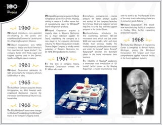 7
1960
Whirlpool introduces coin-operated
dry-cleaning to the public and
establishes the Commercial Laundry and
Dry-Cleaning Equipment Division.
Whirlpool Corporation wins NASA
contract to design and build America’s
first experimental “space kitchen”; the
company builds other food, waste and
hygiene systems used in the Gemini,
Apollo and Skylab space missions.
1961
Whirlpool Corporation celebrates its
50th anniversary. The company achieves
$438 million in sales.
1965
The Raytheon Company acquires Amana
Refrigeration, Inc. With Amana’s well-
established distribution channel, the
microwave oven becomes a fixture in U.S.
households.
1966
TheRCA-Whirlpool®brandnamechanges
toWhirlpool®,establishingtheWhirlpool®
brand as the company’s flagship brand.
WhirlpoolCorporationacquirestheNorge
refrigeration plant in Fort Smith, Arkansas,
adding in excess of 1 million square feet
of manufacturing space for Whirlpool®
brand refrigeration products.
Whirlpool Corporation acquires a
majority stake in Warwick Electronics,
Inc. (a major television supplier for
Sears), establishing the company as a
new player in the consumer electronics
industry. The Warwick acquisition includes
Thomas Organ Company, a wholly owned
subsidiary of Warwick Electronics, Inc.
(In 1976, Whirlpool exits this market.)
1967
For first time in company history,
Whirlpool Corporation crosses the
$1 billion sales mark.
Intensifying consumerism creates
pressure for better product quality
and service, so the company launches
the 24-hour Cool Line customer service
help line. It is the first toll-free support
program in the United States.
Raytheon/Amana introduces the
first countertop, domestic 100-volt
microwave oven, which cost just under
$500 and was smaller, safer and more
reliable than previous models. The
market expands, cooking becomes easier
and under the Amana® name, Amana®
Radarange® becomes the dominant
player in the home microwave oven
business.
The reliability of Maytag® appliances
is showcased with introduction of “Ol’
Lonely,” better known as the Maytag
Repairman—a bored maintenance man
with no work to do. The character is one
of the most iconic advertising characters
in consumer goods history.
Whirlpool Corporation’s first brand-
new manufacturing facility is completed
in Findlay, Ohio, further expanding
production capacity.
1968
The Elisha Gray II Research & Engineering
Center is completed in Benton Harbor,
Michigan, giving the Whirlpool
Corporation the largest and most
comprehensive applied research facility
in the home appliance industry.
1960s NASA feeding tray with food 1968 Elisha Gray
 