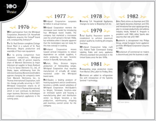 9
1976
With participation from the Whirlpool
Corporation, Brasmotor S.A. Household
Appliances acquires the Consul® brand
and, consequently, Embraco.®
The St. Paul Division completes Cottage
Grove Plant in a suburb of St. Paul,
Minnesota. Begins production and
assembly of floor-care equipment.
Due to pricing competition from
Japanese competitors, Whirlpool
Corporation sells 57 percent majority
share of Warwick Electronics (a major
television set supplier to Sears, Roebuck
& Co.) to Sanyo Electronic Co., Ltd., of
Osaka, Japan, withdrawing from the
televisionbusiness.Warwickstockholders
approve changing the company’s name
from Warwick Electronics, Inc., to
Thomas International Corporation, with
the change actually occurring in 1977.
Whirlpool Corporation retains its 57
percent interest in Thomas International,
which in turn continues its electronic
organ business. Electronic technologies
underpin company’s appliances in the
coming years.
1977
Whirlpool Corporation surpasses
$2 billion in annual revenue.
Whirlpool Corporation reenters the
microwave oven market by introducing
four Whirlpool brand models. The
company had marketed a microwave
oven for a brief period in the late 1950s,
but withdrew when it became apparent
that the marketplace was not ready for
this new concept in cooking.
Whirlpool Corporation moves
toward vertical integration; to reduce
dependence on outside suppliers, it
starts producing its own hermitic
motors in Danville, Kentucky plant.
Marion, Ohio, Division begins
production of freestanding ranges.
Whirlpool Corporation thus resumes
manufacture of virtually all ranges
marketed under the Whirlpool
brand name.
Heil-Quaker, a leading producer of
heating equipment and air conditioners,
becomes a wholly owned subsidiary of
Whirlpool Corporation. Heil-Quaker’s
La Vergne, Tennessee, location—near
an interstate system and housing a
manufacturing plant and distribution
center. La Vergne becomes a key
production, warehousing, shipping
and inventory control center for the
company.
1978
Brastemp S.A. Household Appliances
changes its name to Brastemp S.A. Inc.
1979
Total Quality Assurance system is
established to achieve maximum
product quality by involving all company
functions.
Whirlpool Corporation helps craft
U.S. Federal Trade Commission Energy
Labeling Rules and every appliance
efficiency standard test procedure in the
United States since the late 1970s.
1981
Freestanding range production moves
from Marion, Ohio, plant to Findlay, Ohio.
Electronics are added to refrigeration
line with introduction of the Systems
Sentinel 1 technology.
1982
John Platts retires as chairman and CEO.
Jack Sparks becomes chairman and CEO,
and introduces five-year capital spending
plan to increase productivity and address
industry needs. Herbert K. Anspach is
president until 1983, when Sparks also
assumes that role until 1987.
Bauknecht is incorporated into Philips
Group, whose European home appliance
portfolio Whirlpool Corporation acquires
in 1989.
Manufacture of commercial ice makers
is discontinued, and the business is sold.
1981 John Platts
CEO Jack Sparks
 