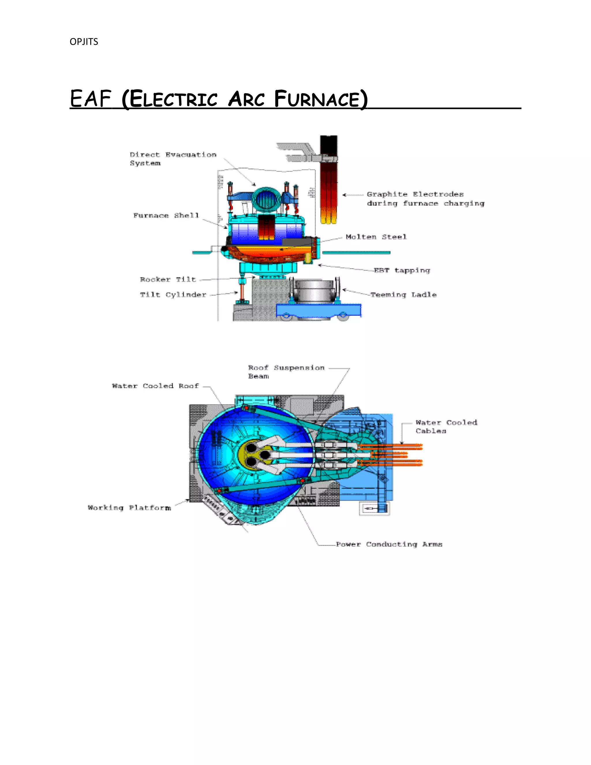 OPJITS
EAF (ELECTRIC ARC FURNACE)
 