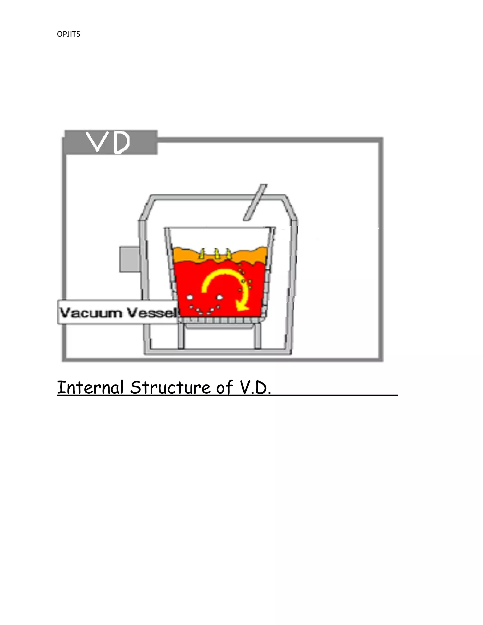 OPJITS
Internal Structure of V.D.
 