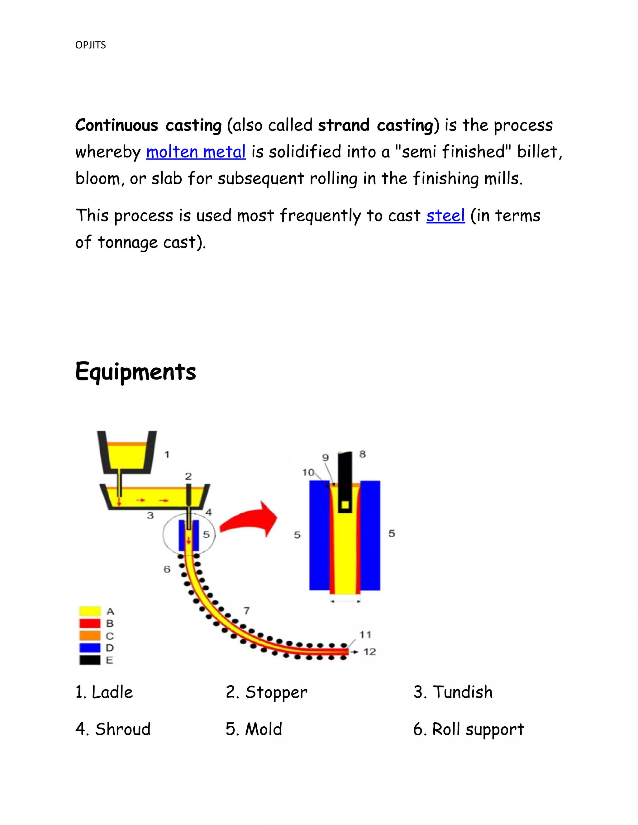 OPJITS
Continuous casting (also called strand casting) is the process
whereby molten metal is solidified into a "semi finished" billet,
bloom, or slab for subsequent rolling in the finishing mills.
This process is used most frequently to cast steel (in terms
of tonnage cast).
Equipments
1. Ladle 2. Stopper 3. Tundish
4. Shroud 5. Mold 6. Roll support
 