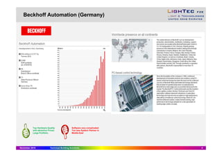 Beckhoff Automation (Germany)
November 2015 Technical Building Solutions 5
Top Hardware Quality
with attractive Prices.
Large Portfolio.
Software very complicated.
Too less System Partner in
Middle East
 
