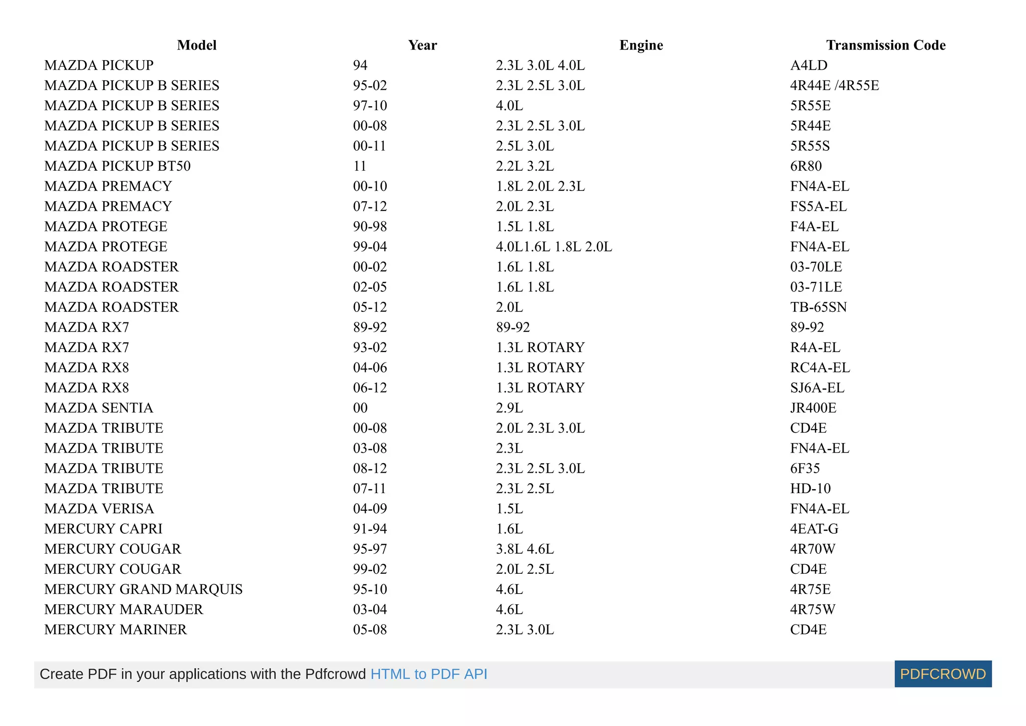 Transmission Code Example Transmission Code Chart | PDF