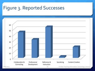 Figure 3. Reported Successes




Nahl 2013          10    LIS 665 Teaching Information Technology Literacy
 