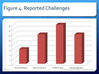 Figure 4. Reported Challenges




Nahl 2013          11    LIS 665 Teaching Information Technology Literacy
 