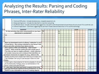 Analyzing the Results: Parsing and Coding
Phrases, Inter-Rater Reliability




Nahl 2013             8     LIS 665 Teaching Information Technology Literacy
 