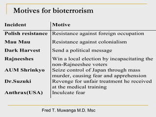 Motives for bioterrorism Fred T. Muwanga M.D. Msc 