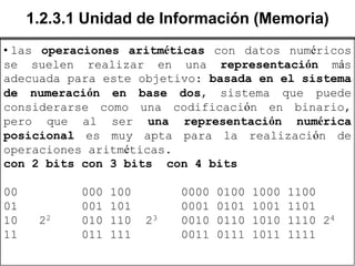 1.2.3.1 Unidad de Información (Memoria)
• las operaciones aritméticas con datos numéricos
se suelen realizar en una representación más
adecuada para este objetivo: basada en el sistema
de numeración en base dos, sistema que puede
considerarse como una codificación en binario,
pero que al ser una representación numérica
posicional es muy apta para la realización de
operaciones aritméticas.
con 2 bits con 3 bits con 4 bits

00          000   100        0000   0100   1000   1100
01          001   101        0001   0101   1001   1101
10    22    010   110   23   0010   0110   1010   1110 24
11          011   111        0011   0111   1011   1111
 