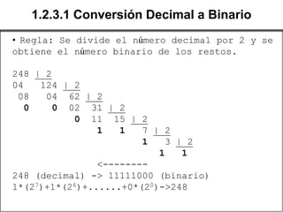 1.2.3.1 Conversión Decimal a Binario
• Regla: Se divide el número decimal por 2 y se
obtiene el número binario de los restos.

248 | 2
04   124 | 2
 08   04 62 | 2
  0    0 02 31 | 2
           0 11 15 | 2
                1   1   7 | 2
                        1   3 | 2
                           1   1
                <--------
248 (decimal) -> 11111000 (binario)
1*(27)+1*(26)+......+0*(20)->248
 