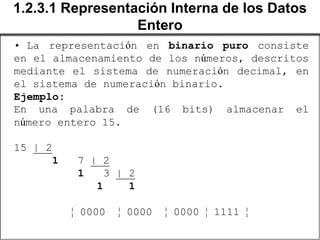 1.2.3.1 Representación Interna de los Datos
                  Entero
• La representación en binario puro consiste
en el almacenamiento de los números, descritos
mediante el sistema de numeración decimal, en
el sistema de numeración binario.
Ejemplo:
En una palabra de (16 bits) almacenar el
número entero 15.

15 | 2
      1    7 | 2
           1   3 | 2
              1    1

          ¦ 0000   ¦ 0000   ¦ 0000 ¦ 1111 ¦
 