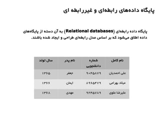 ‫ای‬ ‫غیررابطه‬ ‫و‬ ‫ای‬‫رابطه‬ ‫های‬‫داده‬ ‫پایگاه‬
) ‫ای‬‫رابطه‬ ‫داده‬ ‫پایگاه‬Relational databases‫های‬‫پایگاه‬ ‫از‬ ‫دسته‬ ‫آن‬ ‫به‬ (
.‫باشند‬ ‫شده‬ ‫ایجاد‬ ‫و‬ ‫طراحی‬ ‫ای‬‫رابطه‬ ‫مدل‬ ‫اساس‬ ‫بر‬ ‫که‬ ‫شود‬‫می‬ ‫اطلقا‬ ‫داده‬
‫تولد‬ ‫سال‬ ‫پدر‬ ‫نام‬ ‫شماره‬
‫دانشجویی‬
‫کامل‬ ‫نام‬
13۶5 ‫جعفر‬ 9۰45879 ‫احمدیان‬ ‫علی‬
13۶۶ ‫ایمان‬ 89۶5479 ‫بهرامی‬ ‫میلد‬
13۶8 ‫مهدی‬ 9245789 ‫علوی‬ ‫علیرضا‬
 
