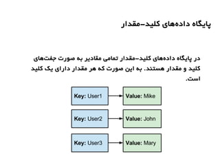 ‫کلید-مقدار‬ ‫های‬‫داده‬ ‫پایگاه‬
‫های‬‫جفت‬ ‫صورت‬ ‫به‬ ‫مقادیر‬ ‫تمامی‬ ‫کلید-مقدار‬ ‫های‬‫داده‬ ‫پایگاه‬ ‫در‬
‫کلید‬ ‫یک‬ ‫دارای‬ ‫مقدار‬ ‫هر‬ ‫که‬ ‫صورت‬ ‫این‬ ‫به‬ .‫هستند‬ ‫مقدار‬ ‫و‬ ‫کلید‬
.‫است‬
 