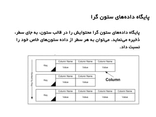 ‫گرا‬ ‫ستون‬ ‫های‬‫داده‬ ‫پایگاه‬
،‫سطر‬ ‫جای‬ ‫به‬ ،‫ستون‬ ‫قالب‬ ‫در‬ ‫را‬ ‫محتوایش‬ ‫گرا‬ ‫ستون‬ ‫های‬‫داده‬ ‫پایگاه‬
‫را‬ ‫خود‬ ‫خاص‬ ‫های‬‫ستون‬ ‫داده‬ ‫از‬ ‫سطر‬ ‫هر‬ ‫به‬ ‫توان‬‫می‬ .‫نماید‬‫می‬ ‫ذخیره‬
.‫داد‬ ‫نسبت‬
 
