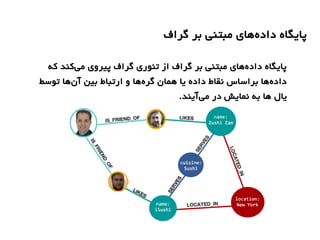 ‫گراف‬ ‫بر‬ ‫مبتنی‬ ‫های‬‫داده‬ ‫پایگاه‬
‫که‬ ‫کند‬‫می‬ ‫پیروی‬ ‫گراف‬ ‫تئوری‬ ‫از‬ ‫گراف‬ ‫بر‬ ‫مبتنی‬ ‫های‬‫داده‬ ‫پایگاه‬
‫توسط‬ ‫ها‬‫آن‬ ‫بین‬ ‫ارتباط‬ ‫و‬ ‫ها‬‫گره‬ ‫همان‬ ‫یا‬ ‫داده‬ ‫نقاط‬ ‫براساس‬ ‫ها‬‫داده‬
.‫آیند‬‫می‬ ‫در‬ ‫نمایش‬ ‫به‬ ‫ها‬ ‫یال‬
 