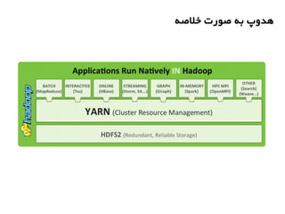 ‫خلصه‬ ‫صورت‬ ‫به‬ ‫هدوپ‬
 