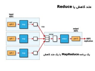 ‫یا‬ ‫کاهش‬ ‫متد‬Reduce
‫برنامه‬ ‫یک‬MapReduce‫کاهش‬ ‫متد‬ ‫یک‬ ‫با‬
 